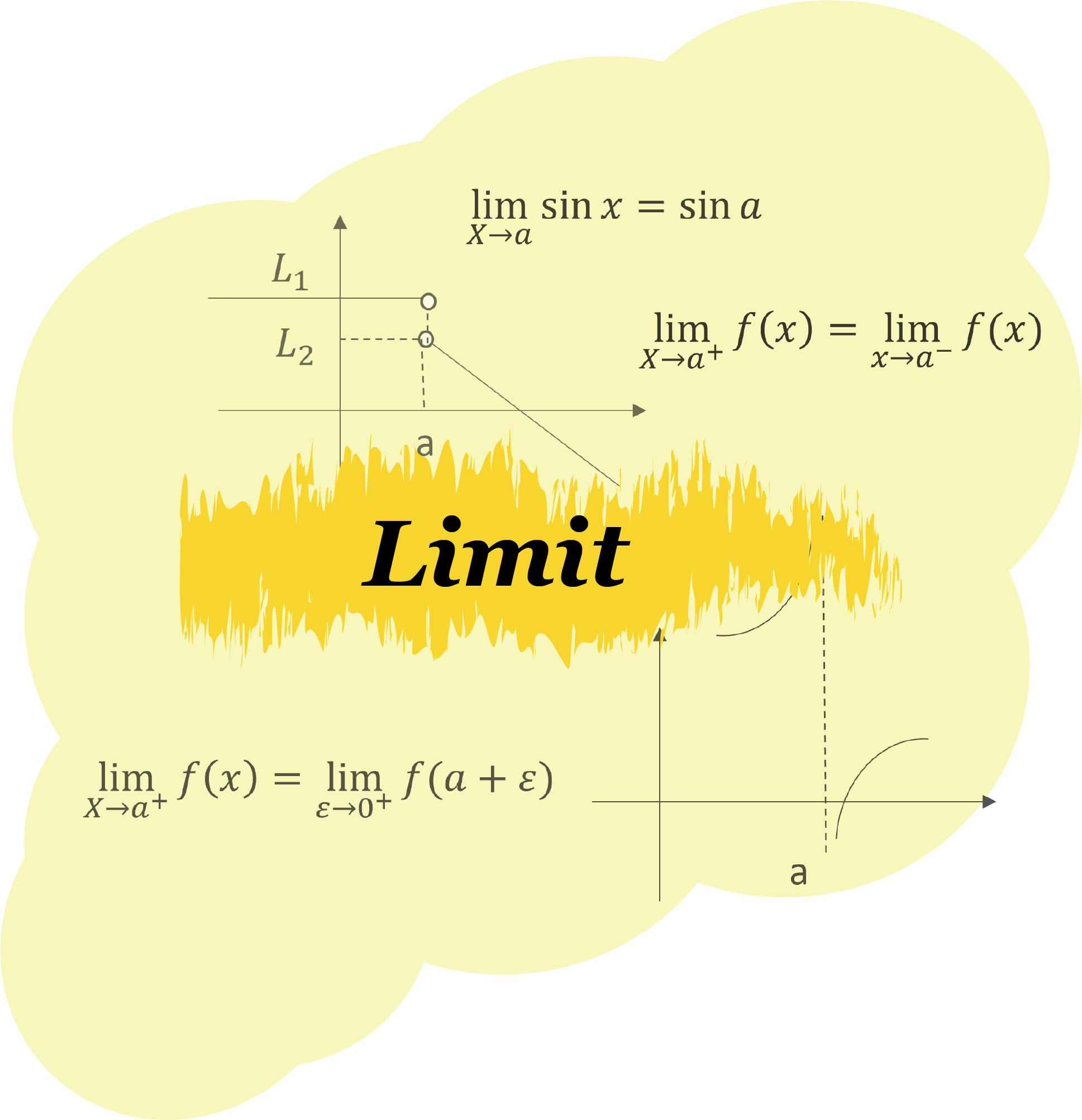 Limit